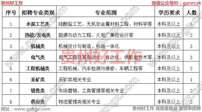 贵定县初中最新招聘信息全面解析