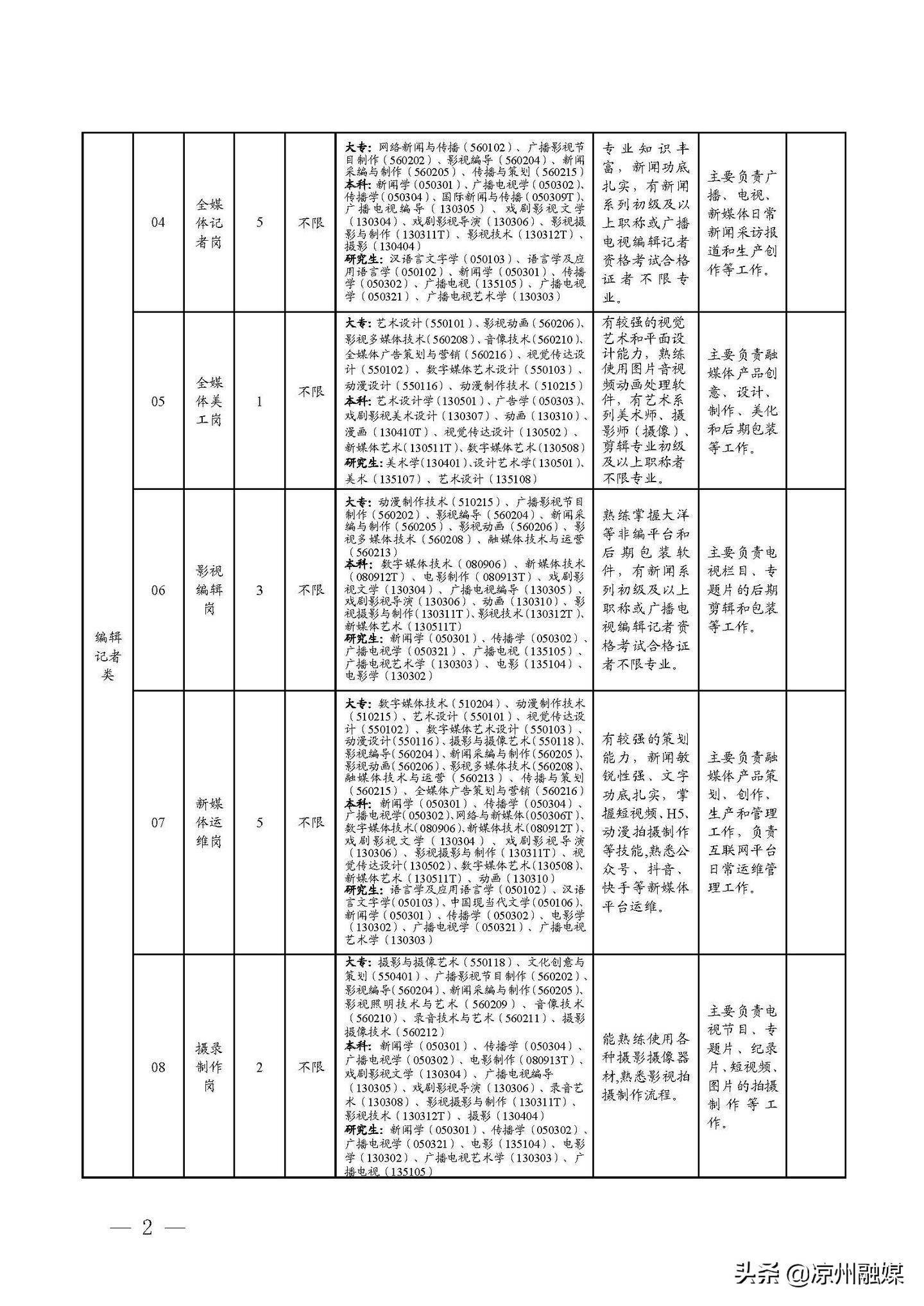 洮南市级公路维护监理事业单位招聘启事