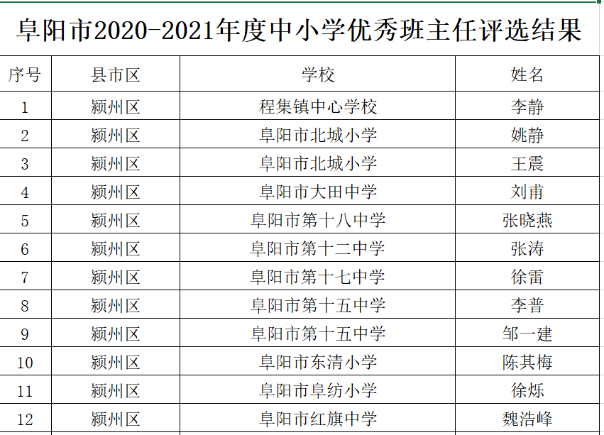 望都县小学人事任命揭晓，引领未来教育新篇章启动