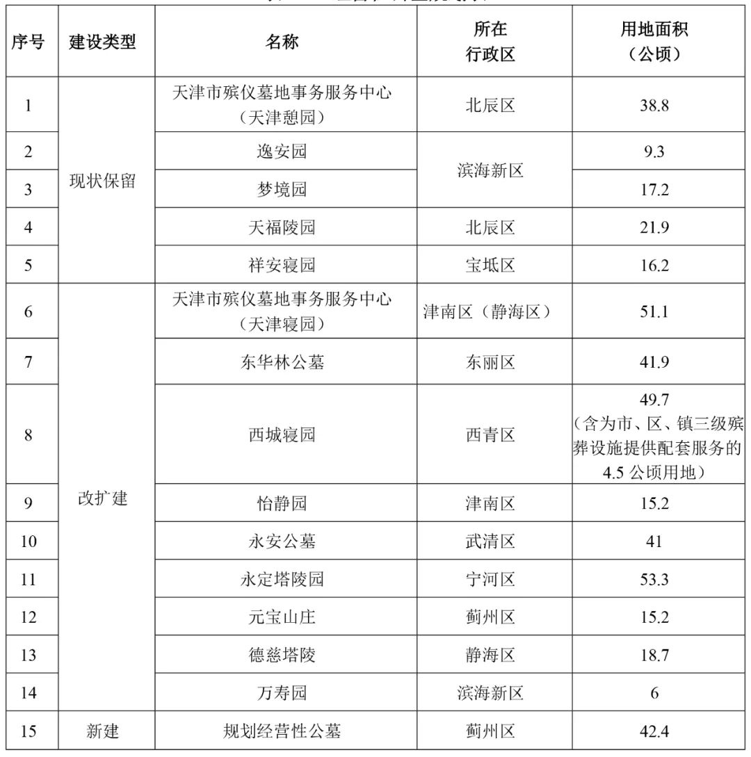 北辰区殡葬事业单位发展规划探讨