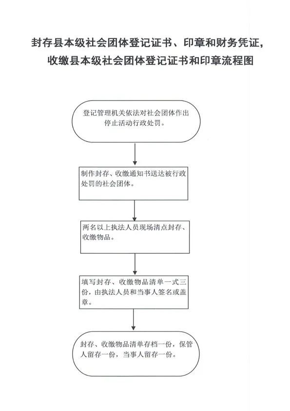 辉南县数据和政务服务局领导团队概览