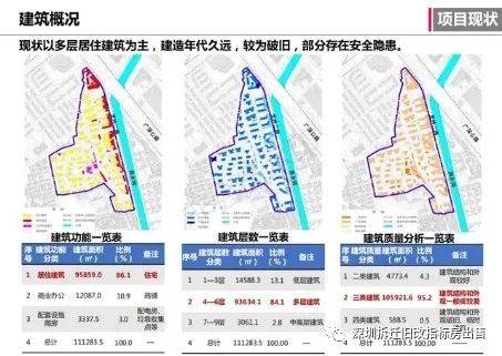 伏龙社区全新发展规划揭晓