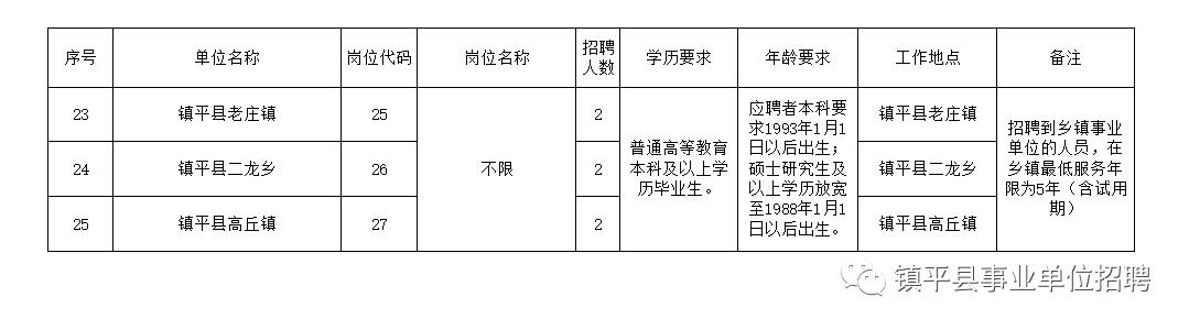 海阳市级公路维护监理事业单位招聘启事