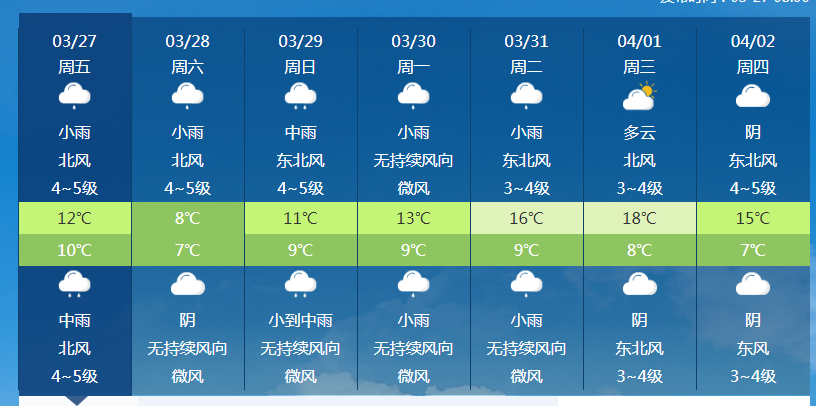 晶桥镇天气预报更新通知