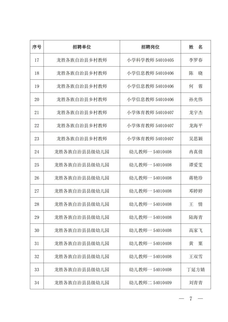 龙胜各族自治县图书馆招聘启事