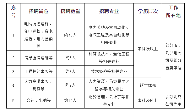 扬州市供电局最新招聘信息全面解析