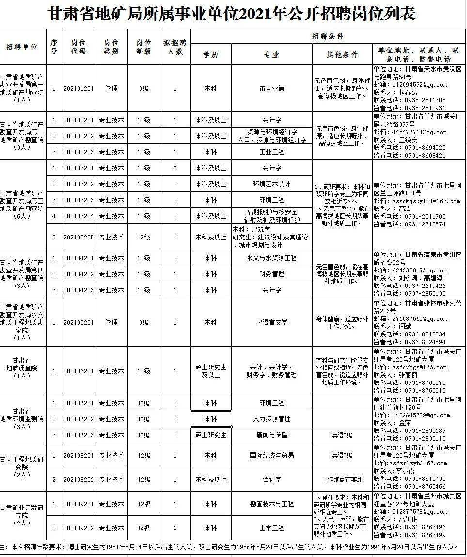 宜城市成人教育事业单位招聘启事概览