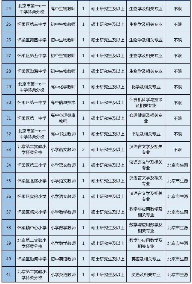 朝阳街道办事处最新招聘启事全面解析