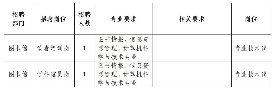 肃北蒙古族自治县图书馆最新招聘启事概览