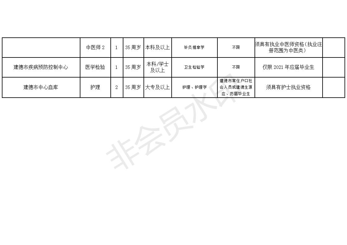 宜丰县卫生健康局最新招聘概览