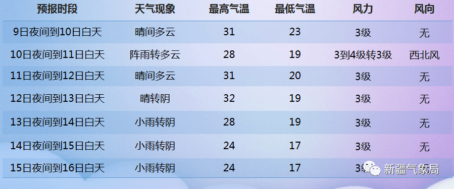 吉翁村天气预报更新通知