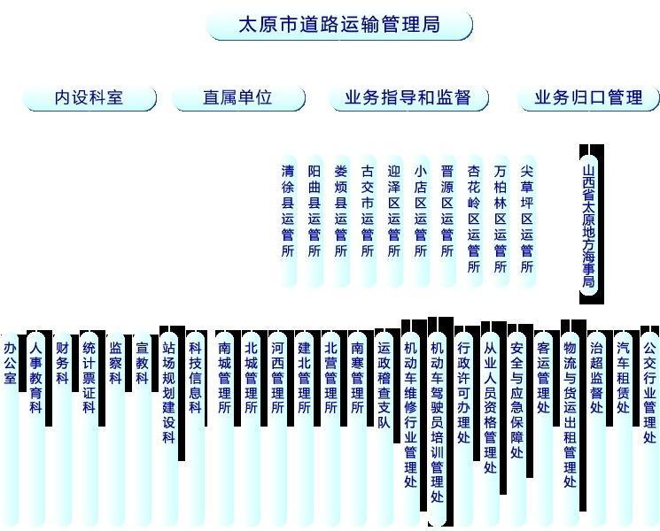 大东区公路运输管理事业单位最新项目概览与进展