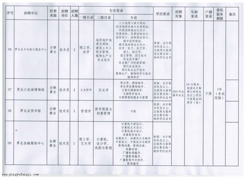 恒山区成人教育事业单位发展规划展望