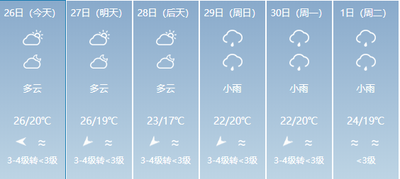 龙日村天气预报更新通知