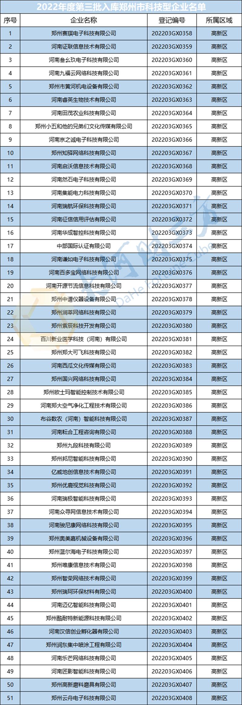 二七区科技局及关联企业招聘资讯详解