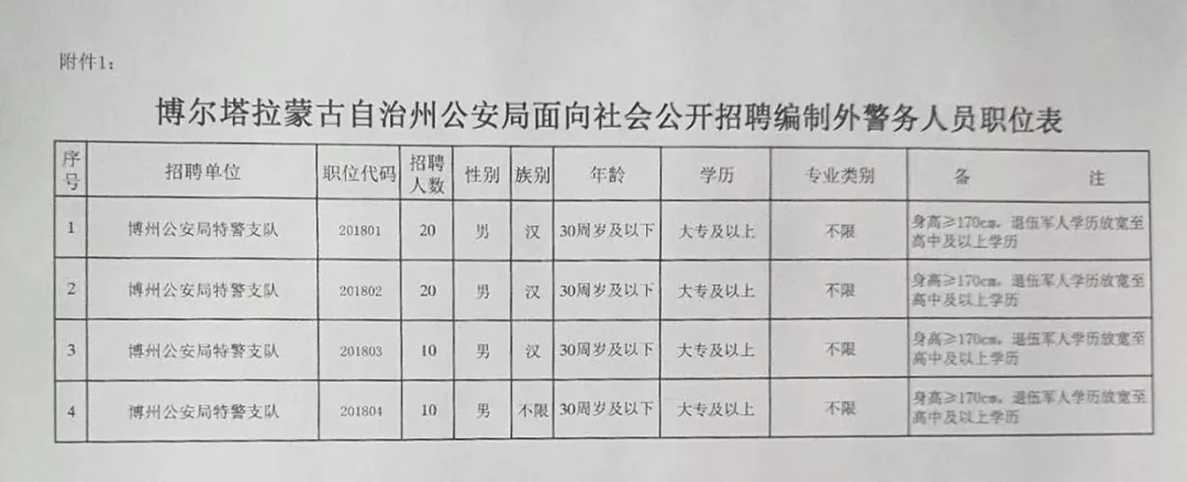 克什克腾旗科学技术和工业信息化局招聘新资讯概览