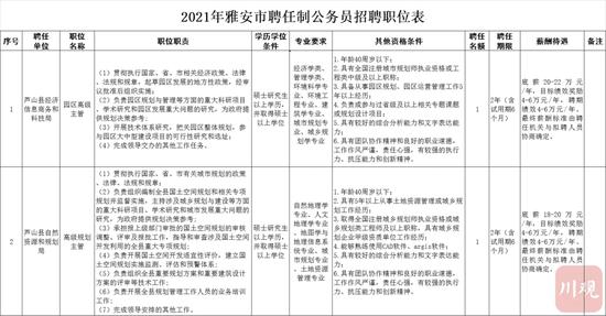 阿坝县财政局最新招聘详解及职位信息概览