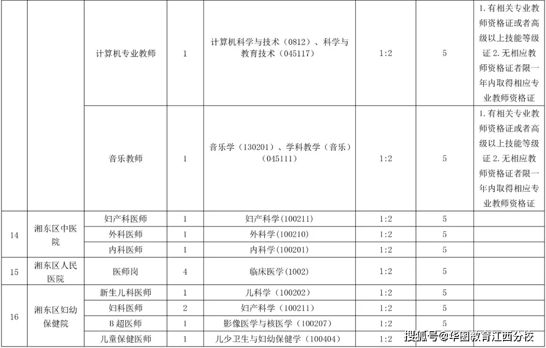 攸县康复事业单位招聘最新信息汇总