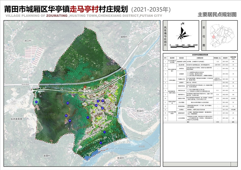 扎玛村全新发展规划概览