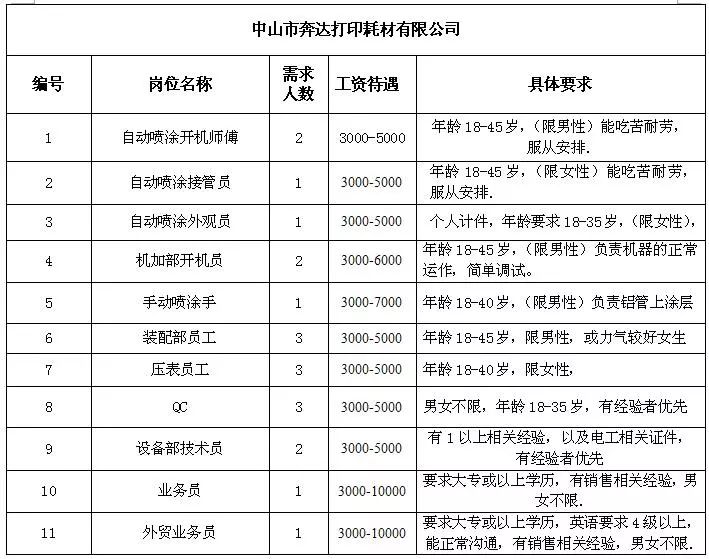 联系我们 第5页