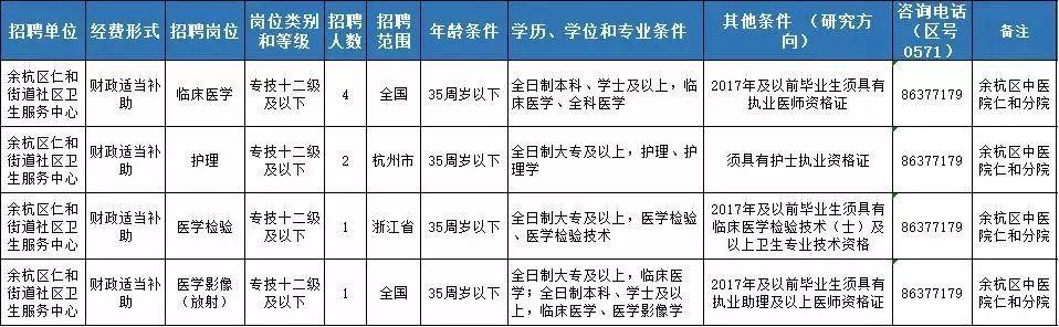 仁和区计划生育委员会招聘公告新鲜出炉！