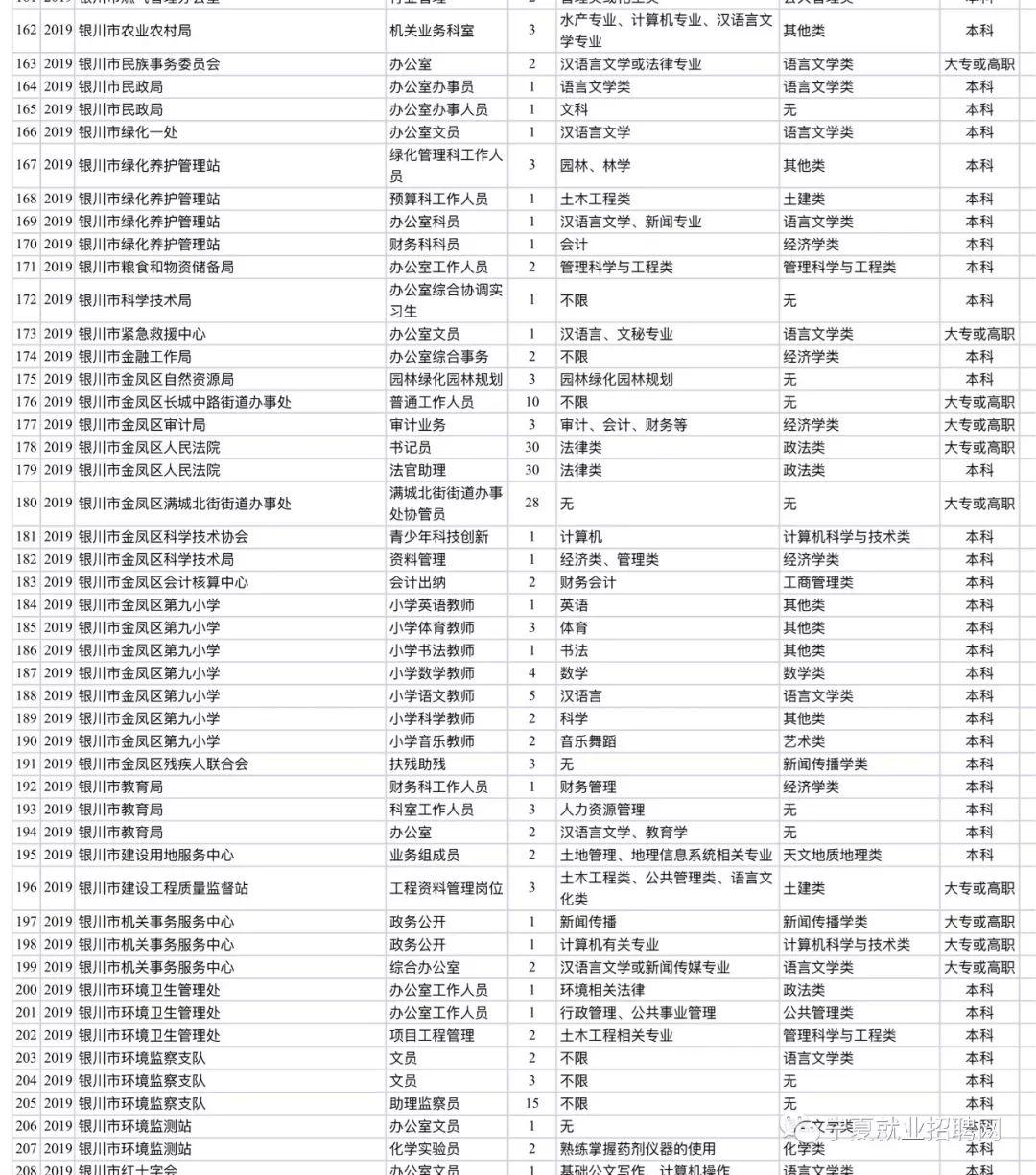 银川市食品药品监督管理局最新招聘启事概览