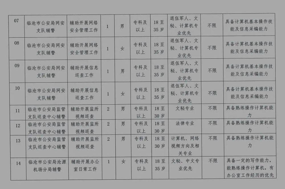 临沧市质量技术监督局最新招聘概况及职位信息