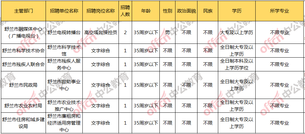 舒兰市殡葬事业单位招聘启事概览