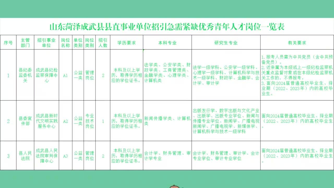 成武县人民政府办公室最新招聘通告概览