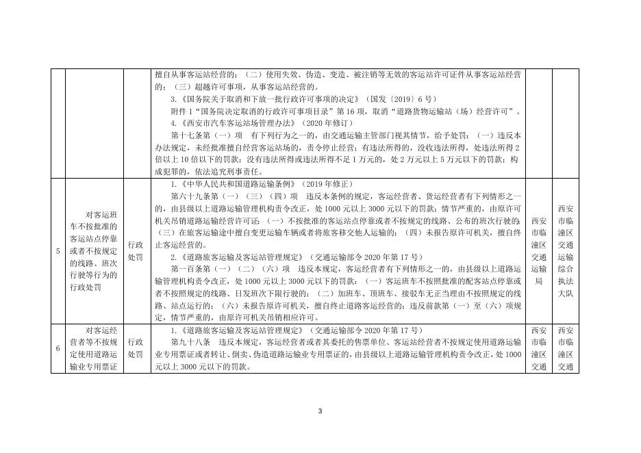 临渭区公路运输管理事业单位最新项目深度研究分析