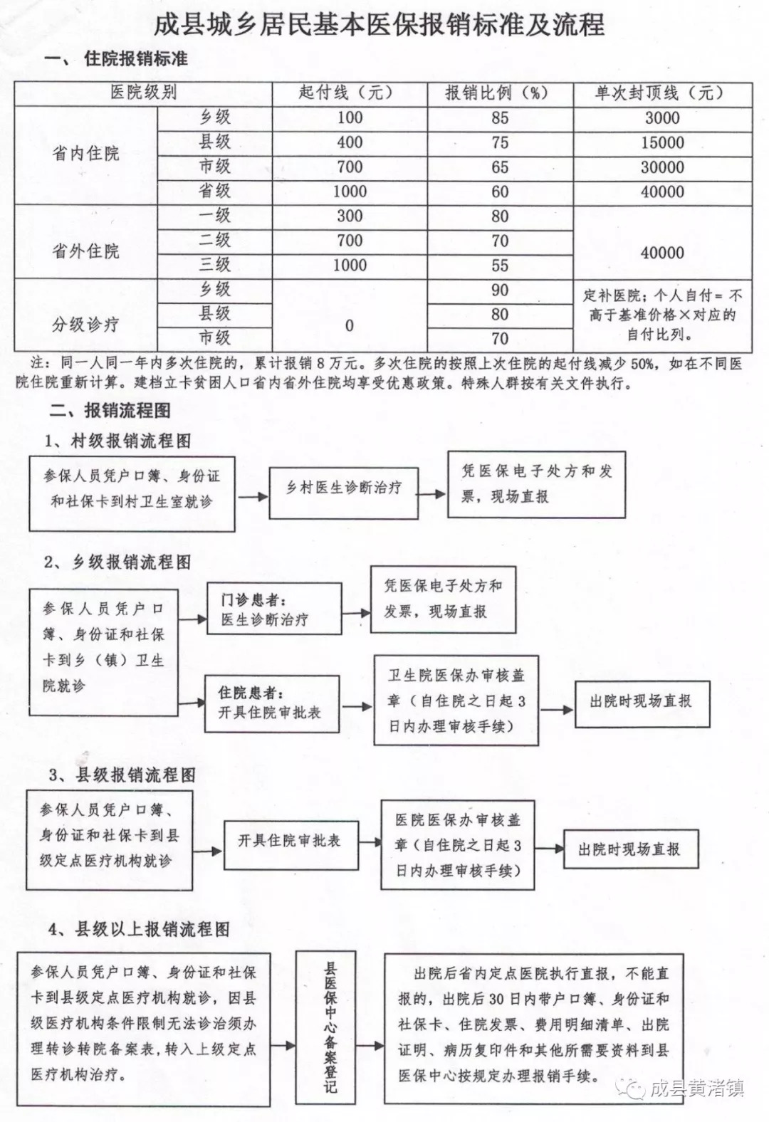 广灵县医疗保障局最新发展规划概览