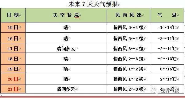 龙井乡天气预报更新通知