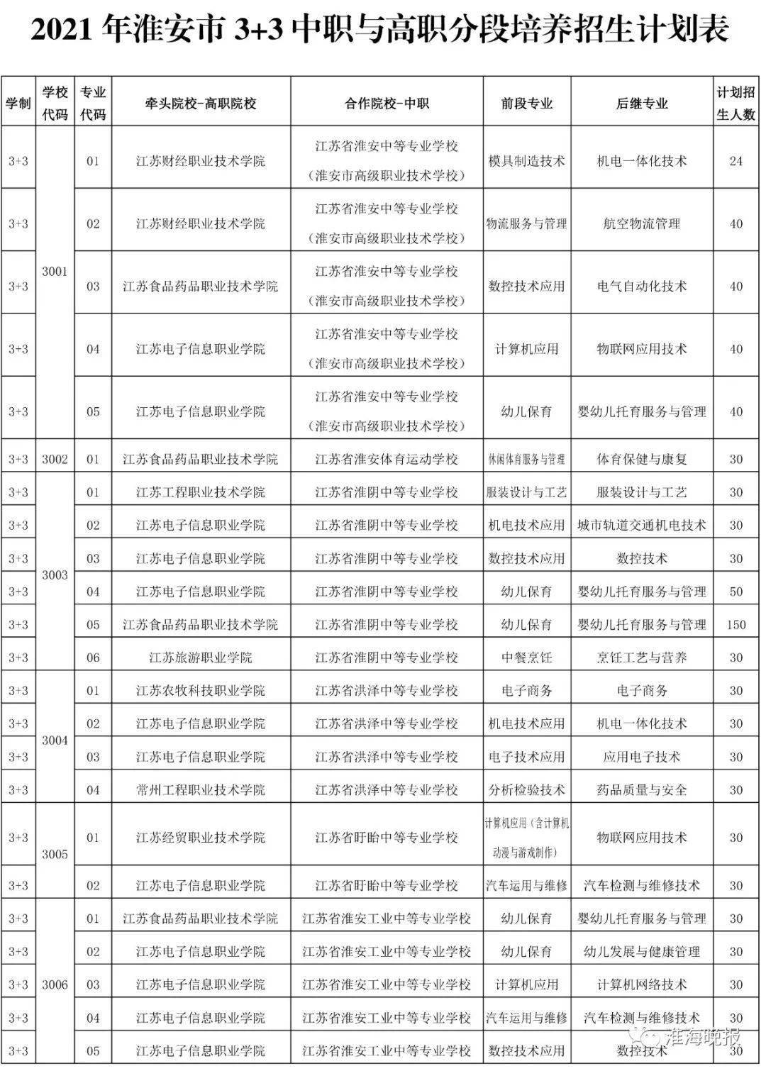 淮阴区教育局最新发展规划，塑造未来教育蓝图