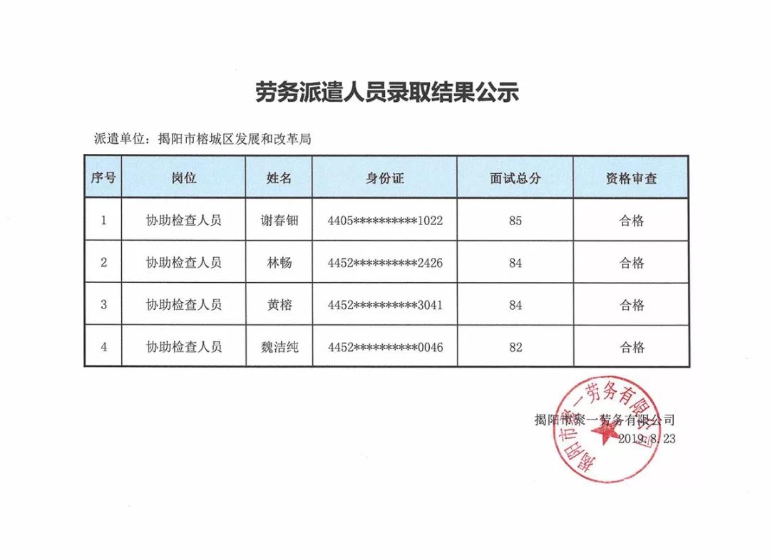 赫山区发展和改革局最新招聘启事