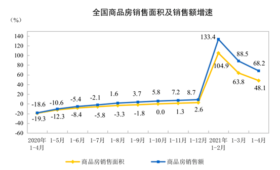 双鸭山市房产管理局最新发展规划概览