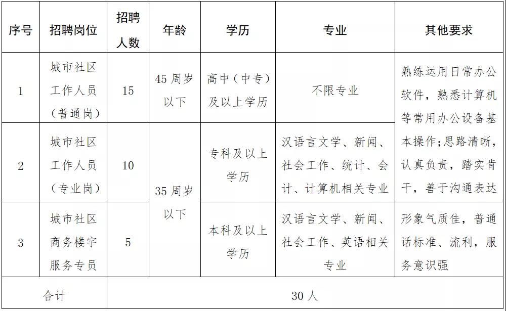 新世纪社区人事任命揭晓，塑造未来社区新篇章