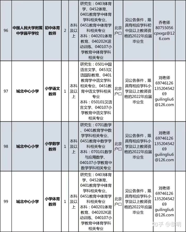 昌平区小学最新招聘启事概览