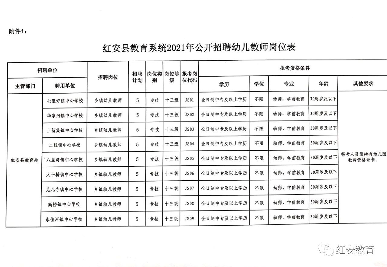 红桥区教育局最新招聘信息公开详解