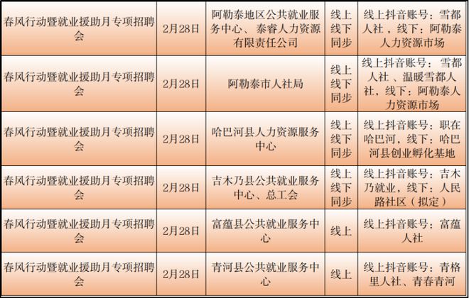 温宿县数据和政务服务局招聘公告新鲜出炉