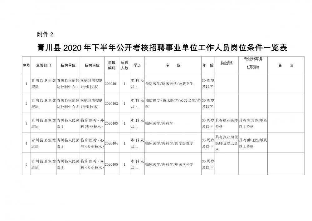 路桥区康复事业单位人事任命动态，最新进展与影响分析