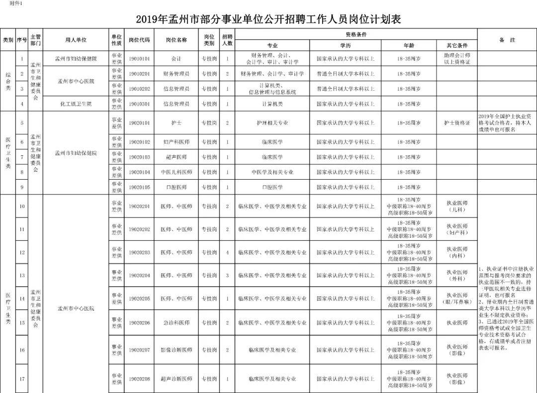 孟州市自然资源和规划局招聘新资讯详解