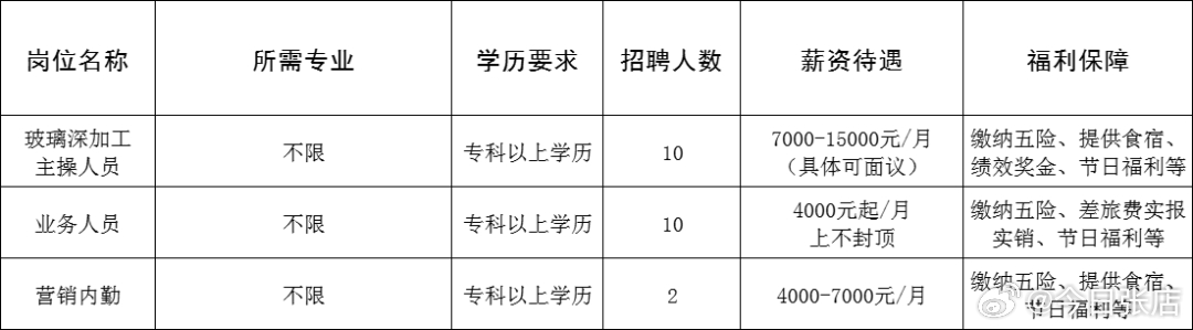 方正县成人教育事业单位最新项目研究概况