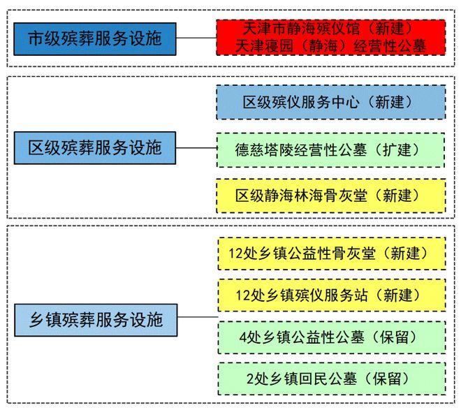 北塘区殡葬事业单位项目探索与前瞻，最新动态及未来展望