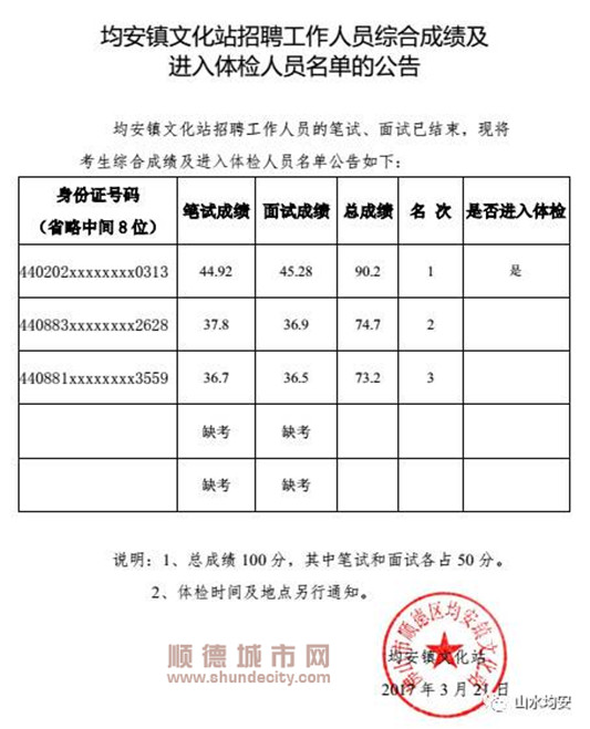 依安县文化广电体育和旅游局人事任命最新公告