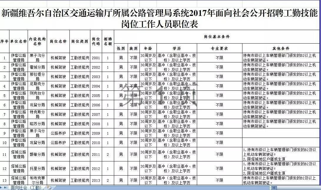 柯城区公路运输管理事业单位招聘新公告解析