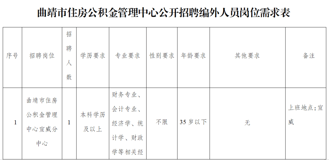 曲靖市法制办公室最新招聘公告详解