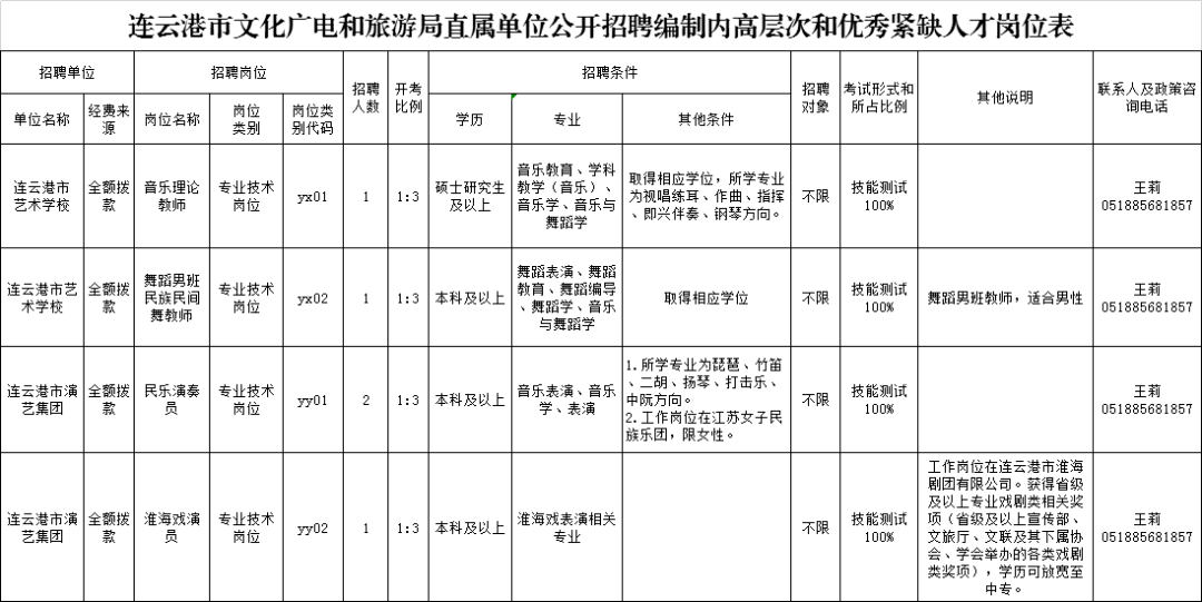 连云港市卫生局最新招聘启事概览