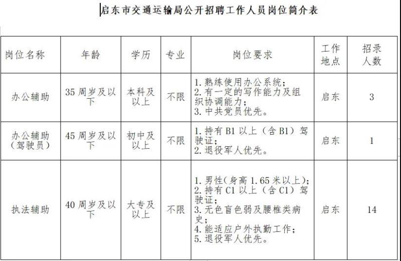 江海区公路运输管理事业单位最新人事任命及其影响