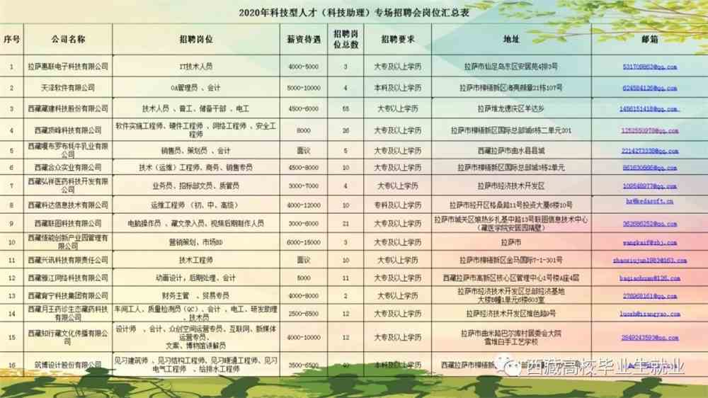 阎良区科技局最新招聘信息与职位全面解析