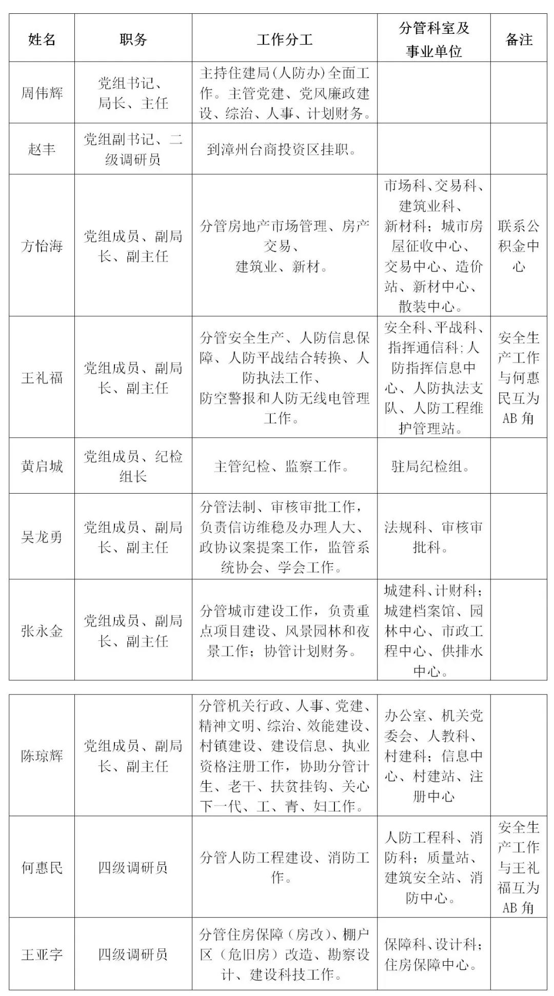 2025年1月15日 第29页